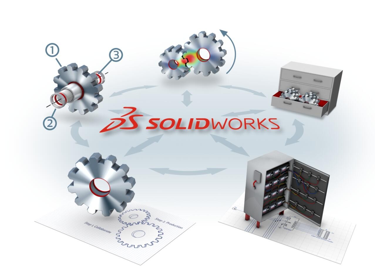 SOLIDWORKS PDM産品數據管理